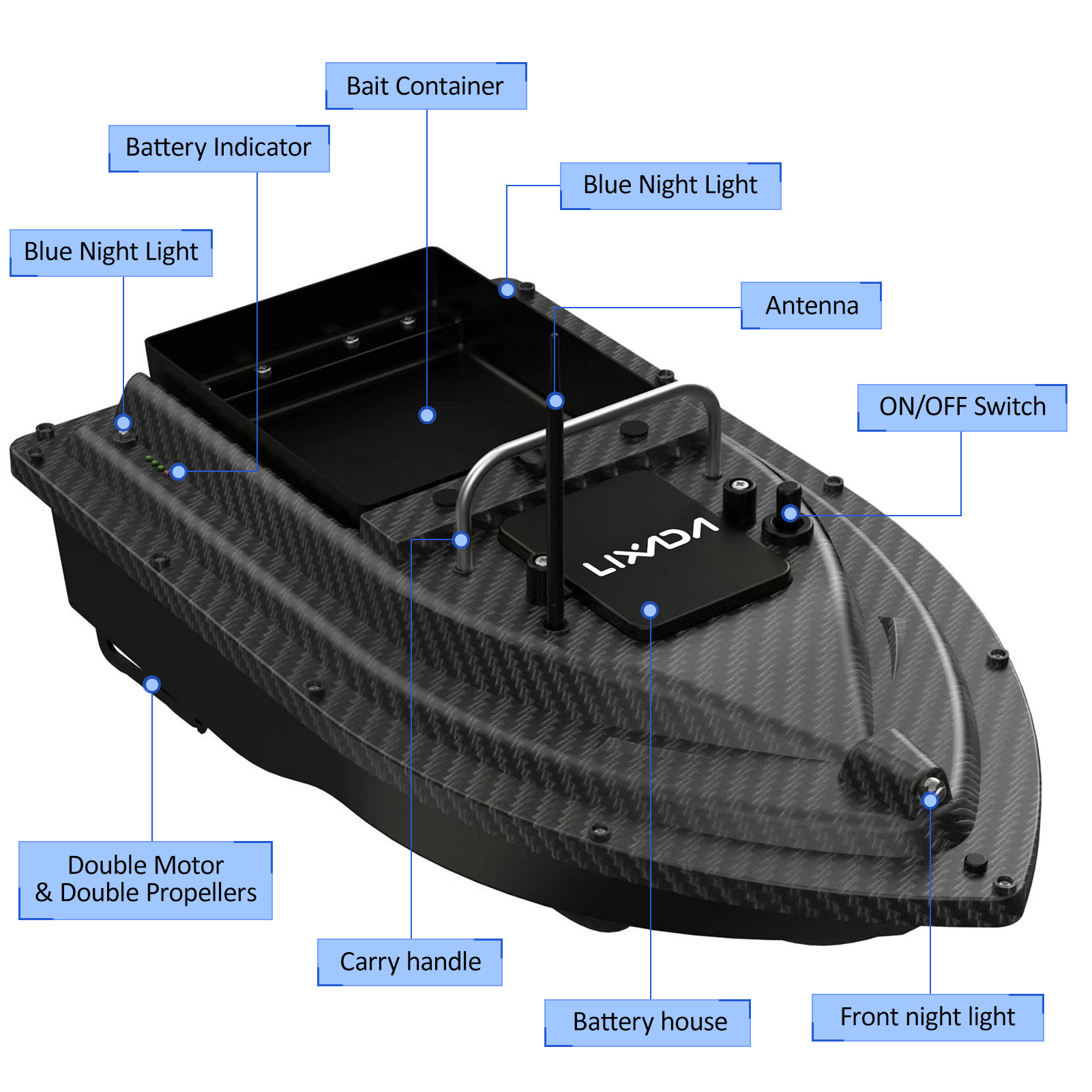 เรือตกปลาพร้อม GPS พร้อมถังใส่ - Fishing Boat Gps บทวิจารณ์และราคา