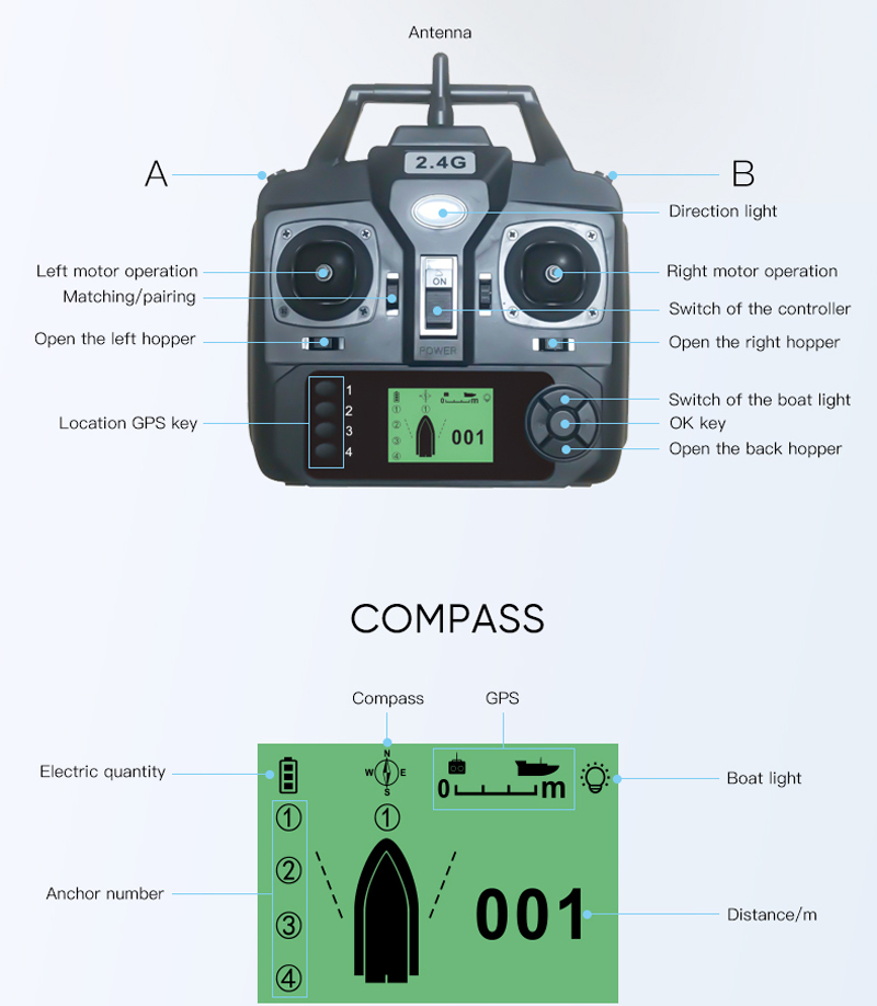 เรือตกปลาบังคับวิทยุ GPS 16 ตำ - Fishing Boat Gps บทวิจารณ์และราคา