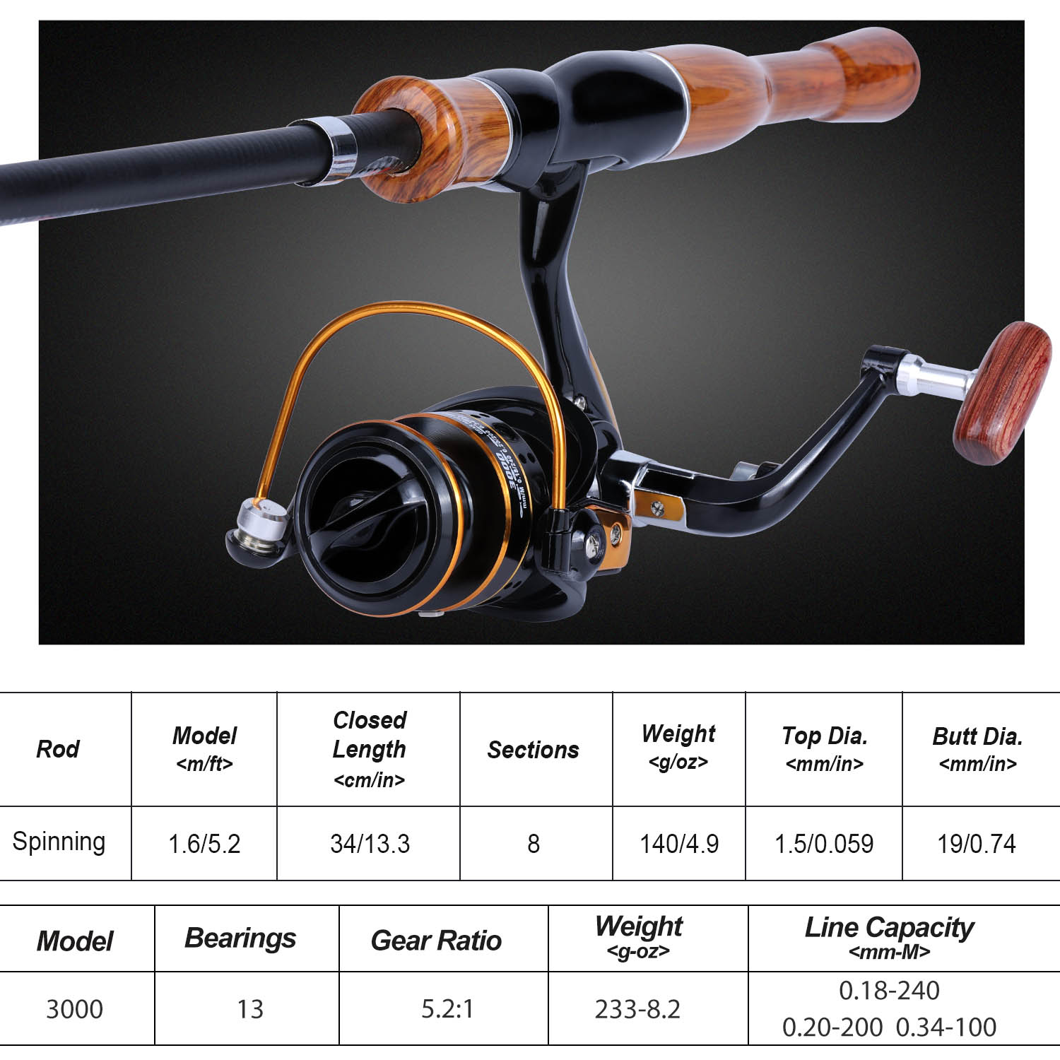 Sougayilang ตกปลา Rod Reel Com - Fishing Boat Fiberglass บทวิจารณ์และราคา