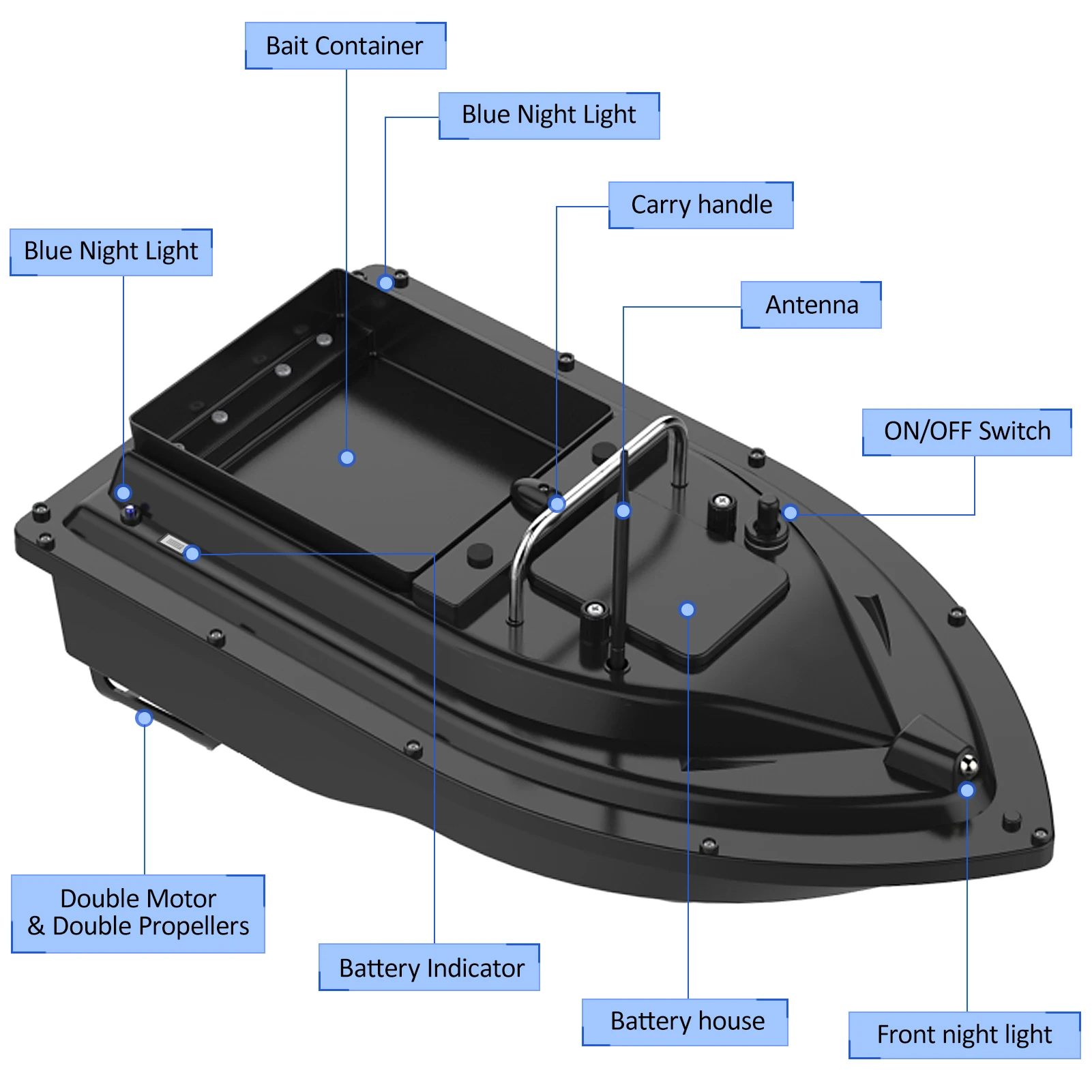 เรือตกปลา D16E GPS 12000mAh พร - Fishing Boat Gps บทวิจารณ์และราคา