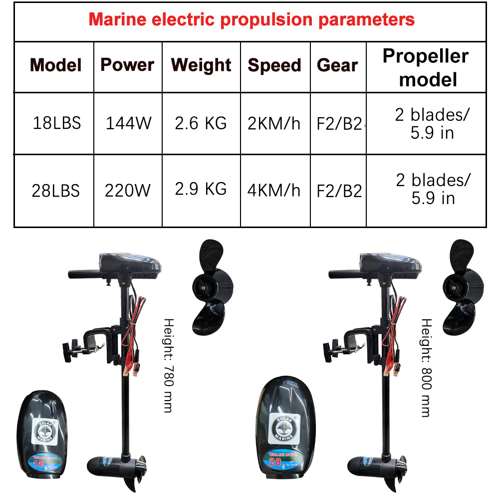 มอเตอร์เรือไฟฟ้า 18LBS/28LBS D - Fishing Boat Trolling Motor บทวิจารณ์และราคา