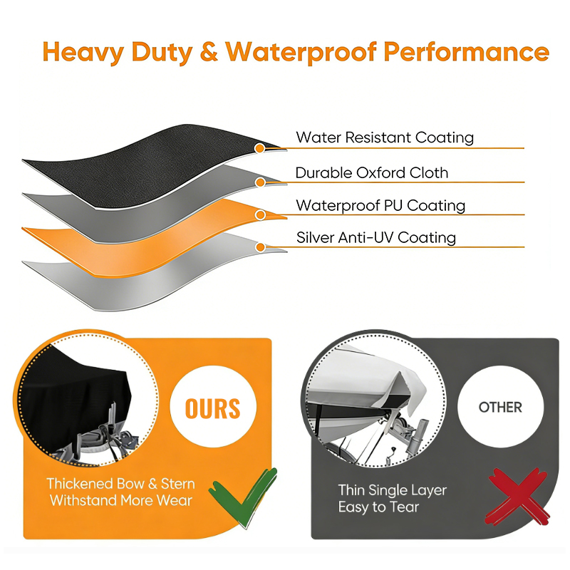 ผ้าคลุมเรือทนทาน ป้องกันลม ดีไ - Fishing Boat Cover บทวิจารณ์และราคา