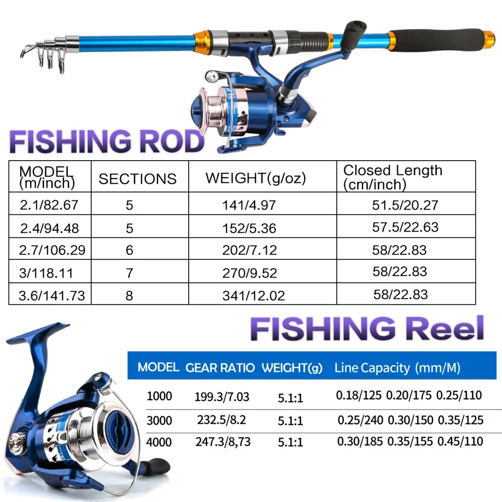 2.1-3.6M Telescopic Glass Fibe - Fishing Boat Fiberglass บทวิจารณ์และราคา