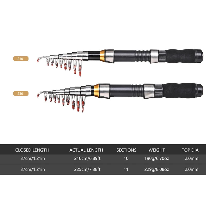 ชุดคันเบ็ดตกปลา BRAVMAK 2.1/2. - Fishing Boat Cover บทวิจารณ์และราคา